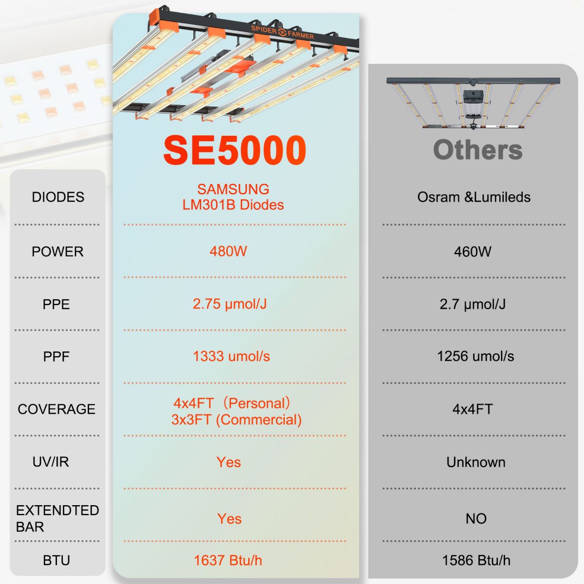 SE5000黑橙色主图对比图 1 1200x1200 1