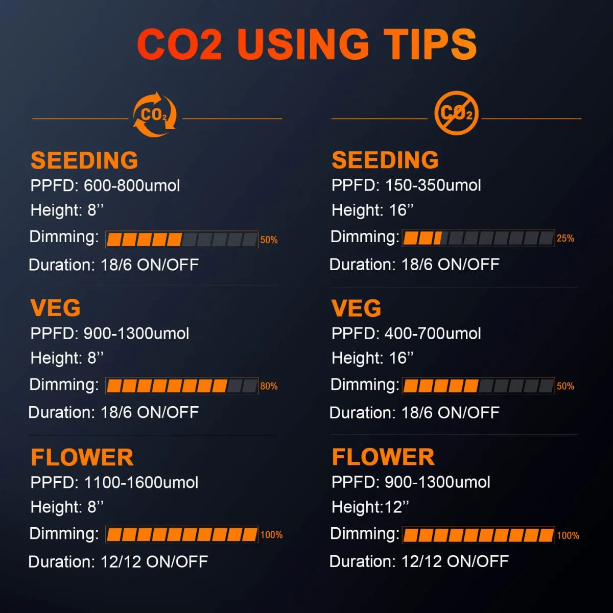 SE7000黑橙色主图CO2 Using Tips 1200x1200 1